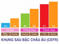 Danh sách các đơn vị tổ chức thi đánh giá năng lực tiếng Anh theo Khung năng lực ngoại ngữ 6 bậc dùng cho Việt Nam